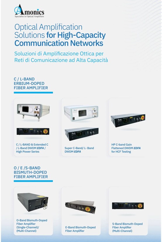 The Evolution of Optical Amplification