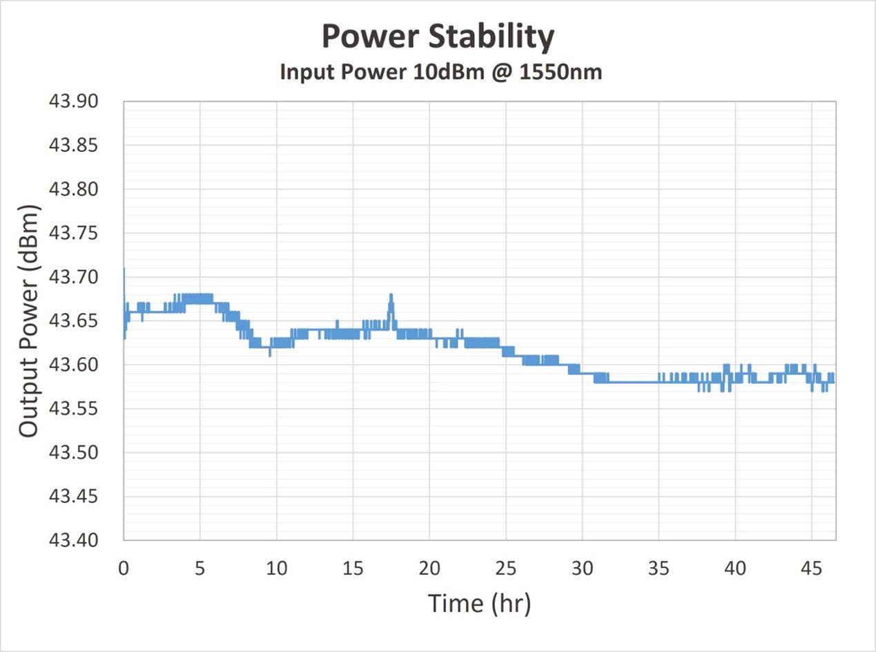 Power Stability
